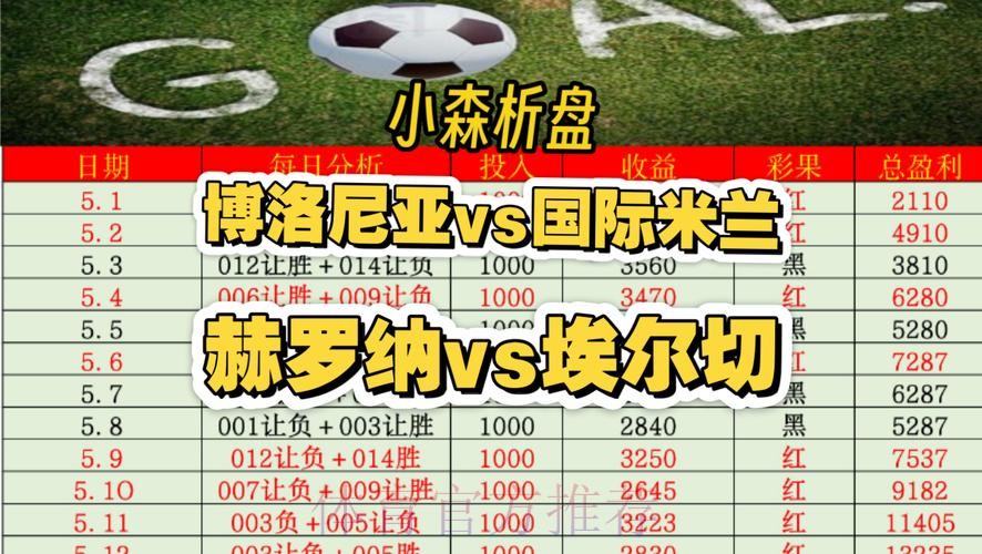 官方世界杯盘口分析攻略 官方世界杯盘口分析攻略